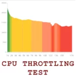 CPU Throttling Test Mod Apk